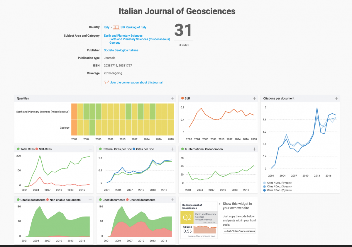 SCImago Journal Rank (SJR)